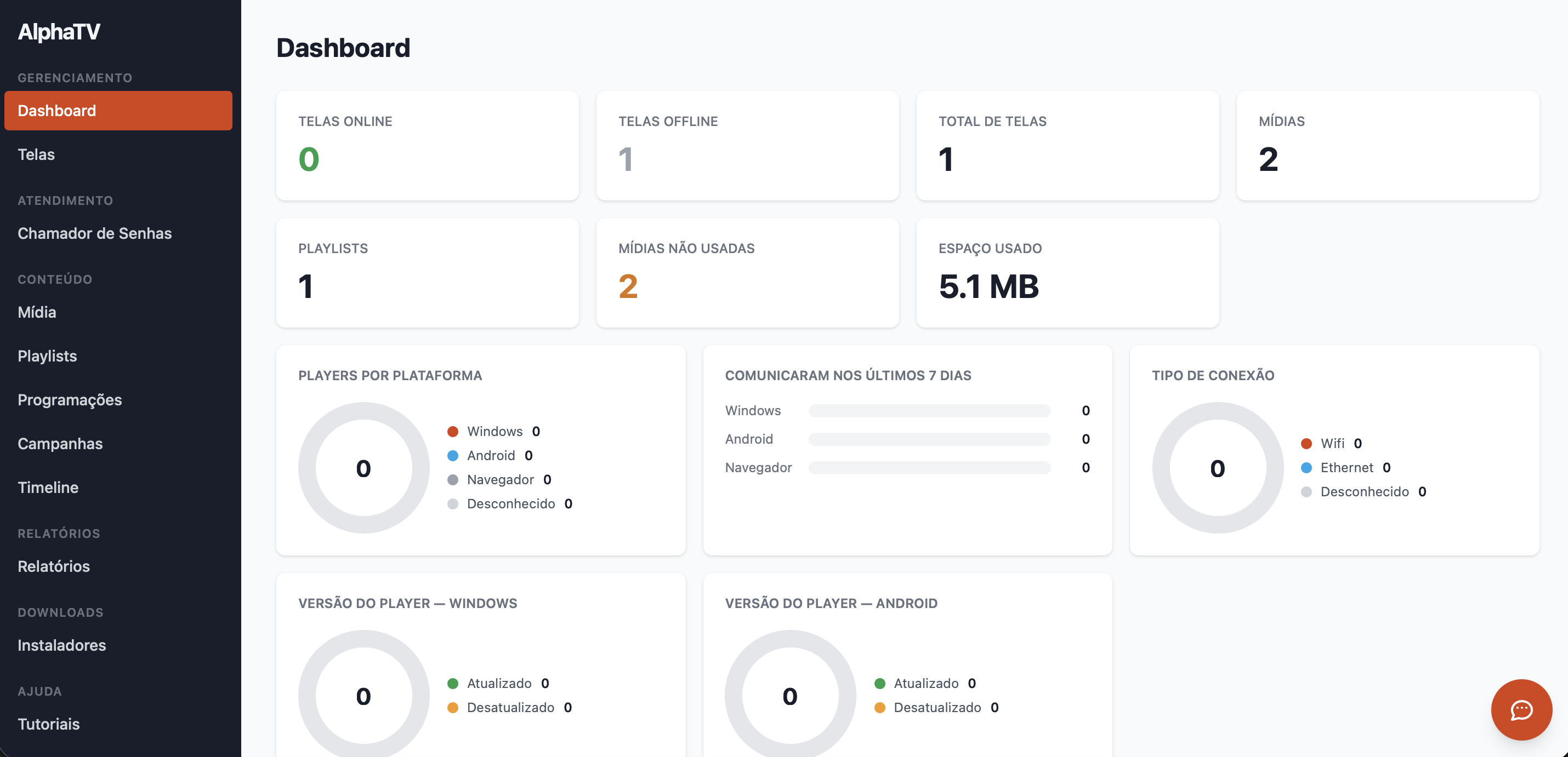 Dashboard do painel AlphaTV