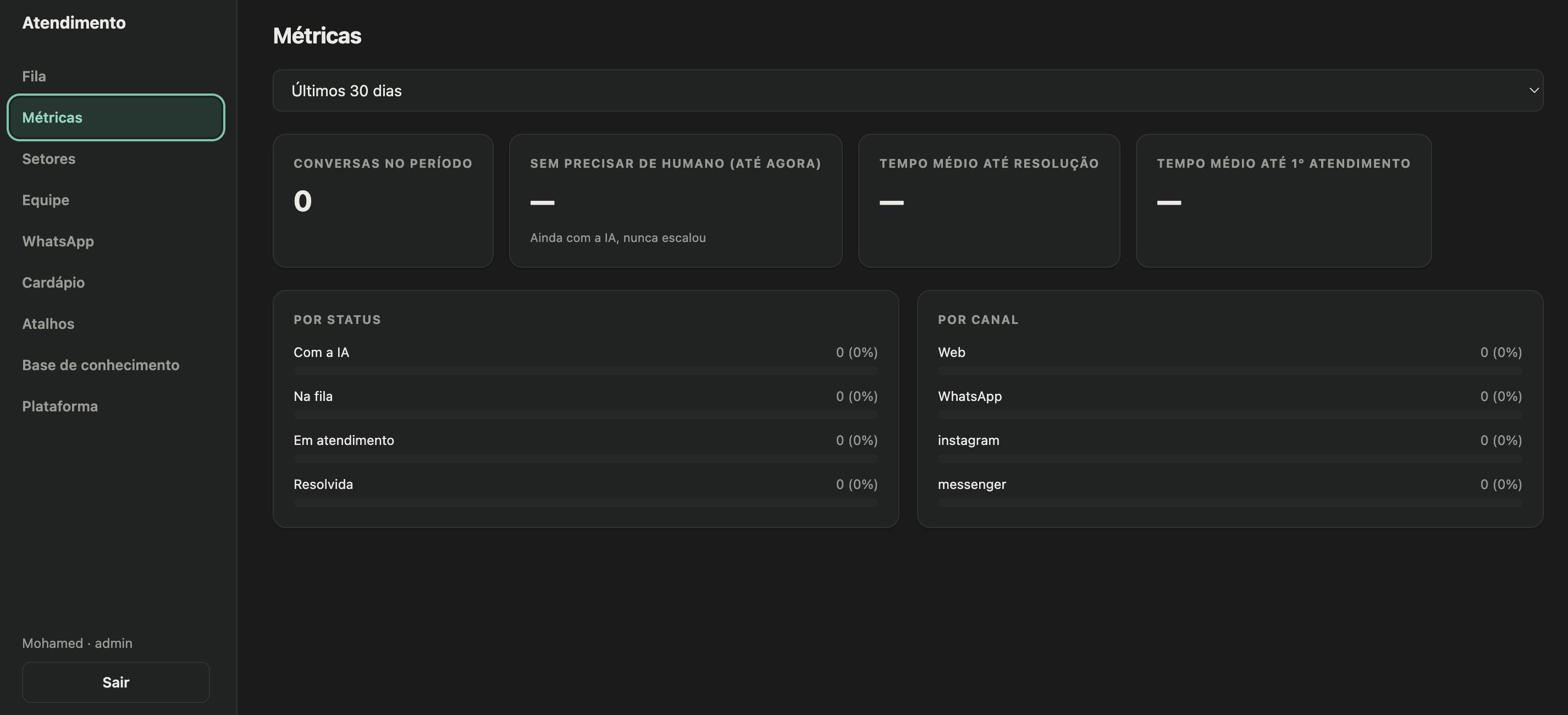 Painel de métricas do Atendimento com IA